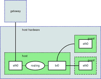 Additional IP Addresses - Hetzner Docs