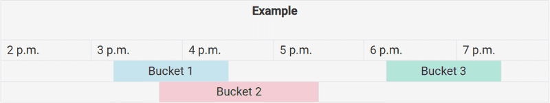 Object Storage » Billing example