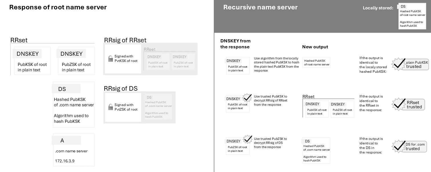 Architecture - Hetzner Docs