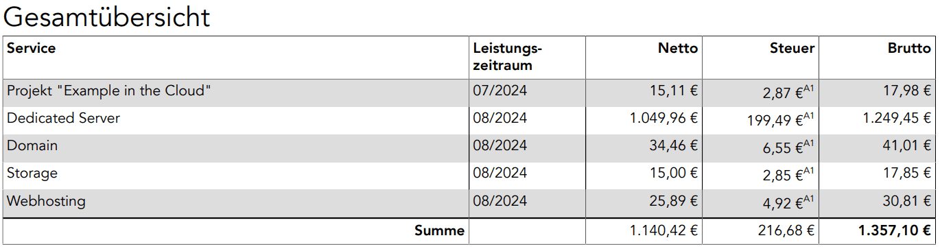Abrechnungssystem bei Hetzner - Hetzner Docs