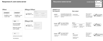 Architecture - Hetzner Docs