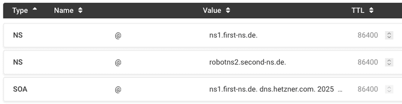 missing nameserver